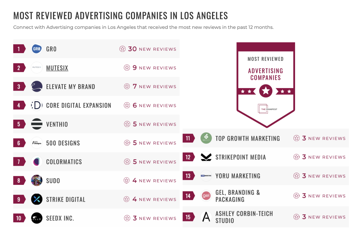 Advertising Companies