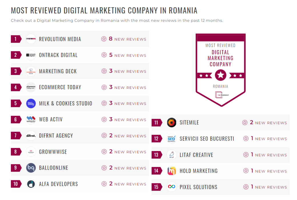 Digital Marketing Companies