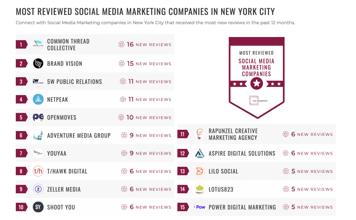 Social Media Marketing Companies