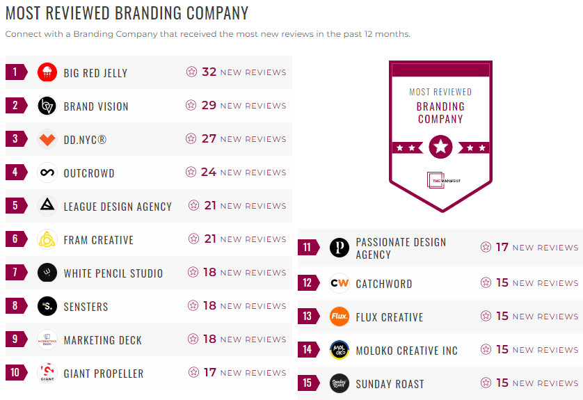 branding leader list
