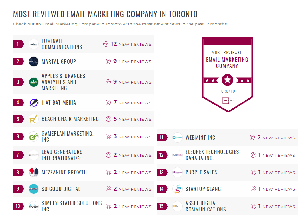 Email Marketing Companies