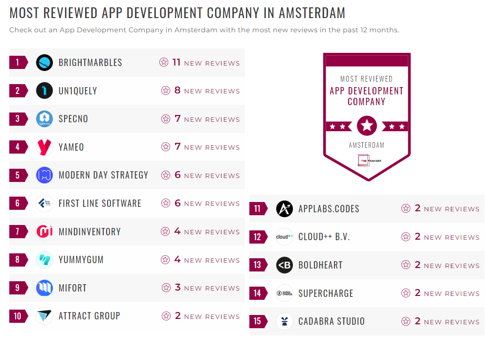 Application Development Companies
