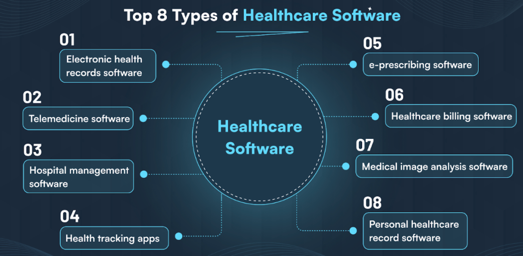 top 8 types of healthcare software