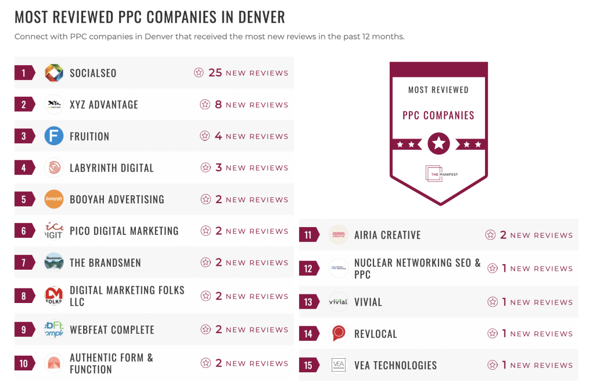 Pay-Per-Click Companies
