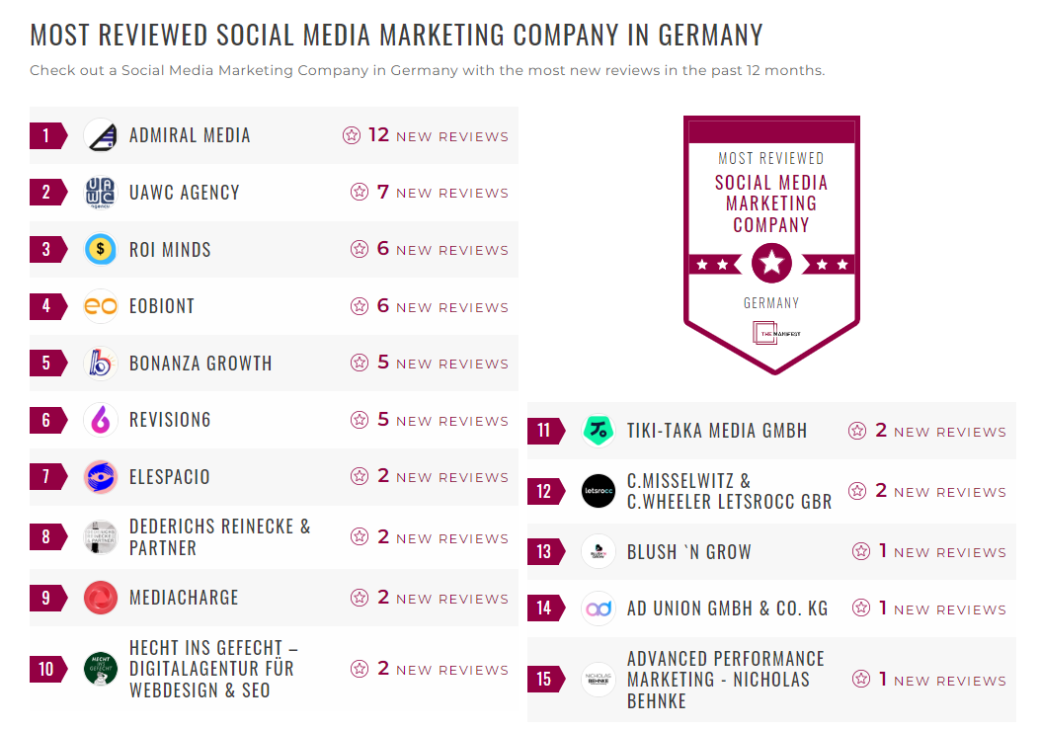 Social Media Marketing Companies