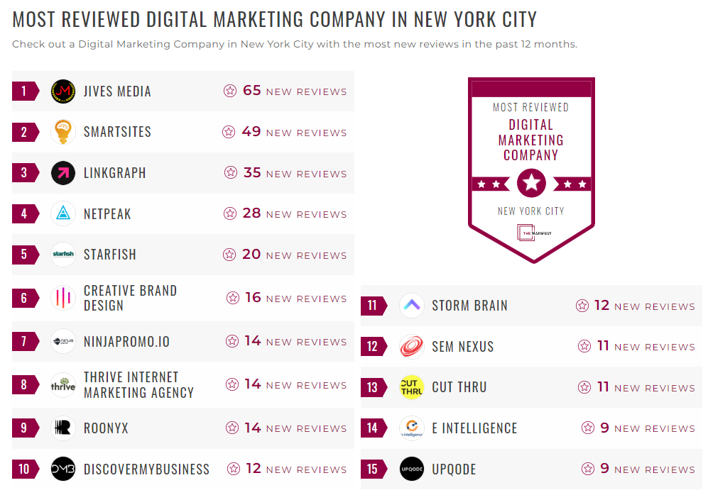 Digital Marketing Companies