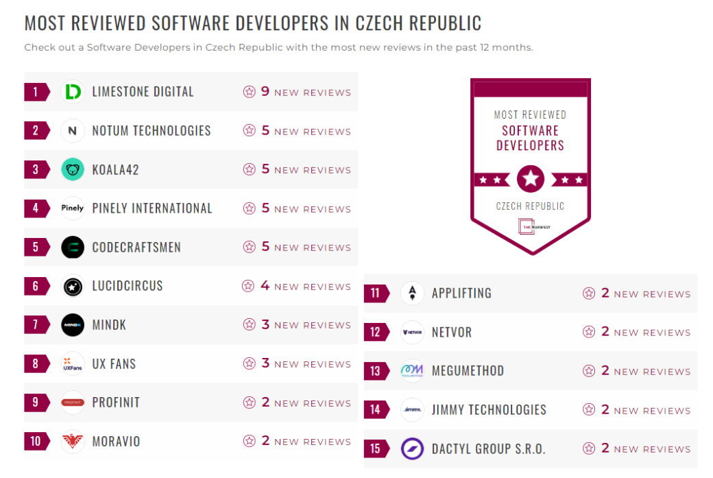Software Development Companies