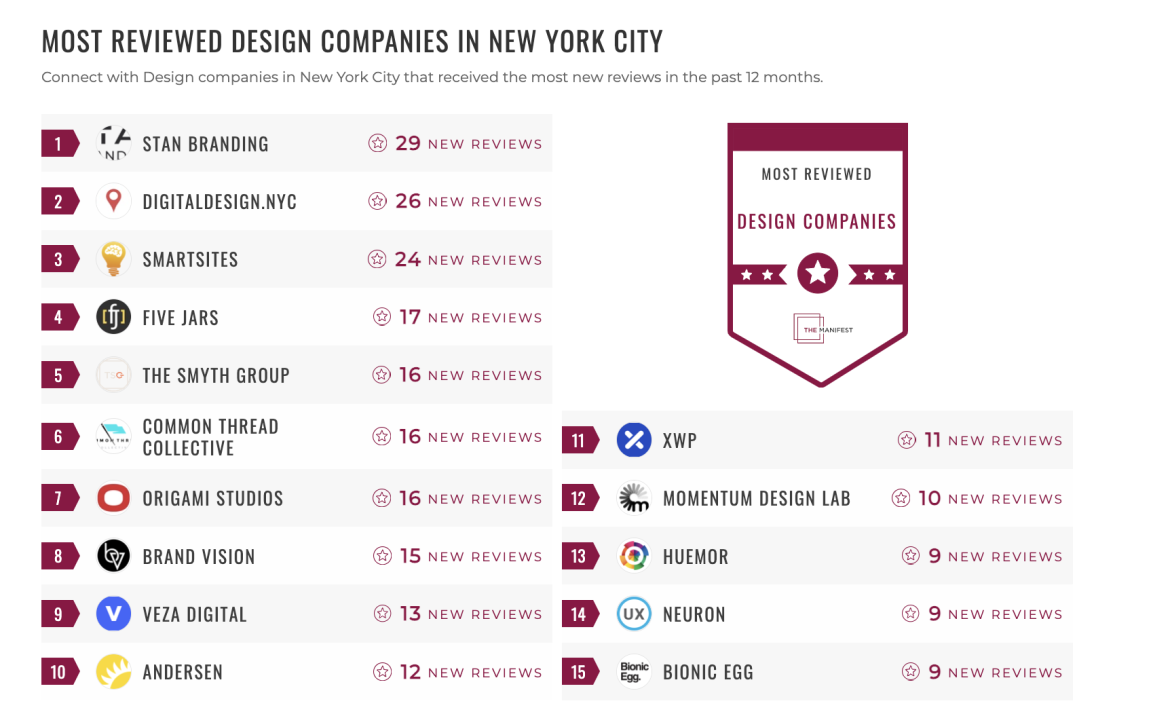 Design Companies