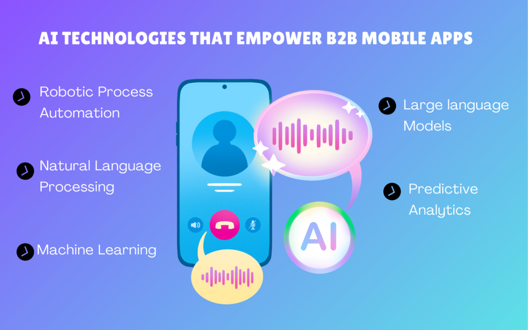 Key AI technologies explained