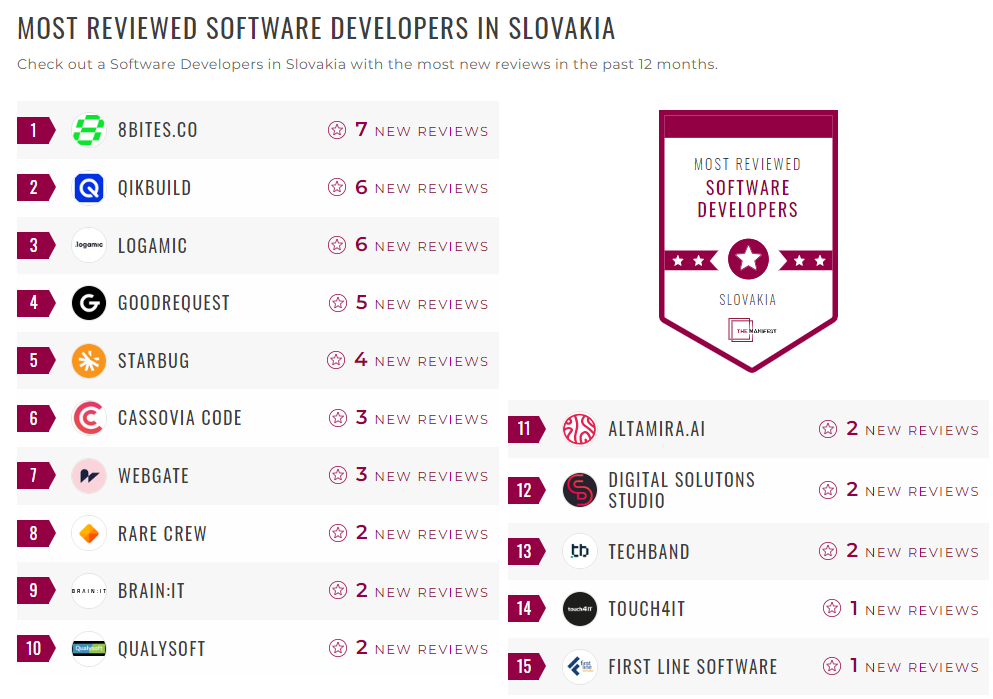 Software Development Companies