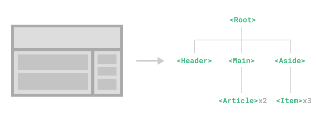 vue js root header main