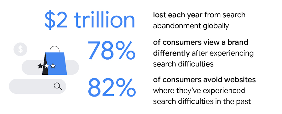 Site search statistic