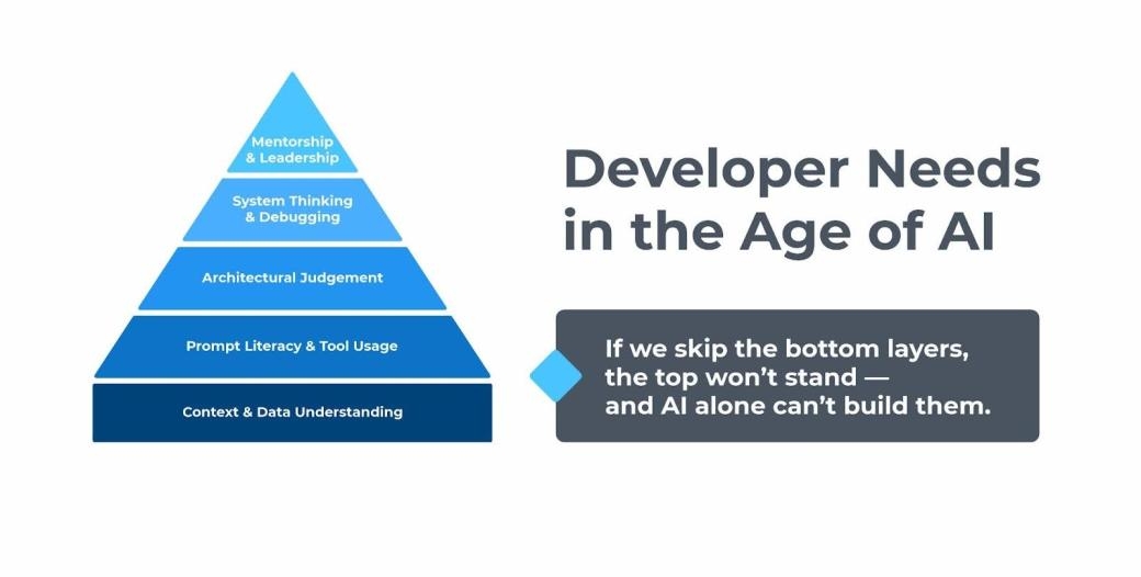 Developer needs in the age of AI