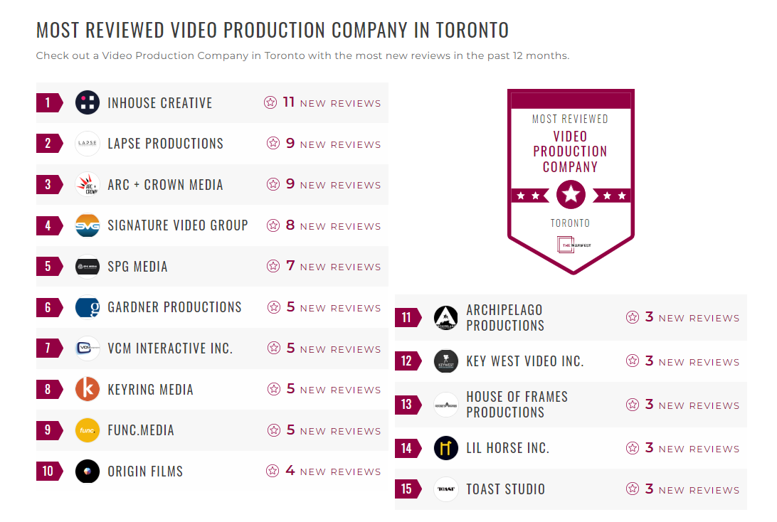Video Production Companies