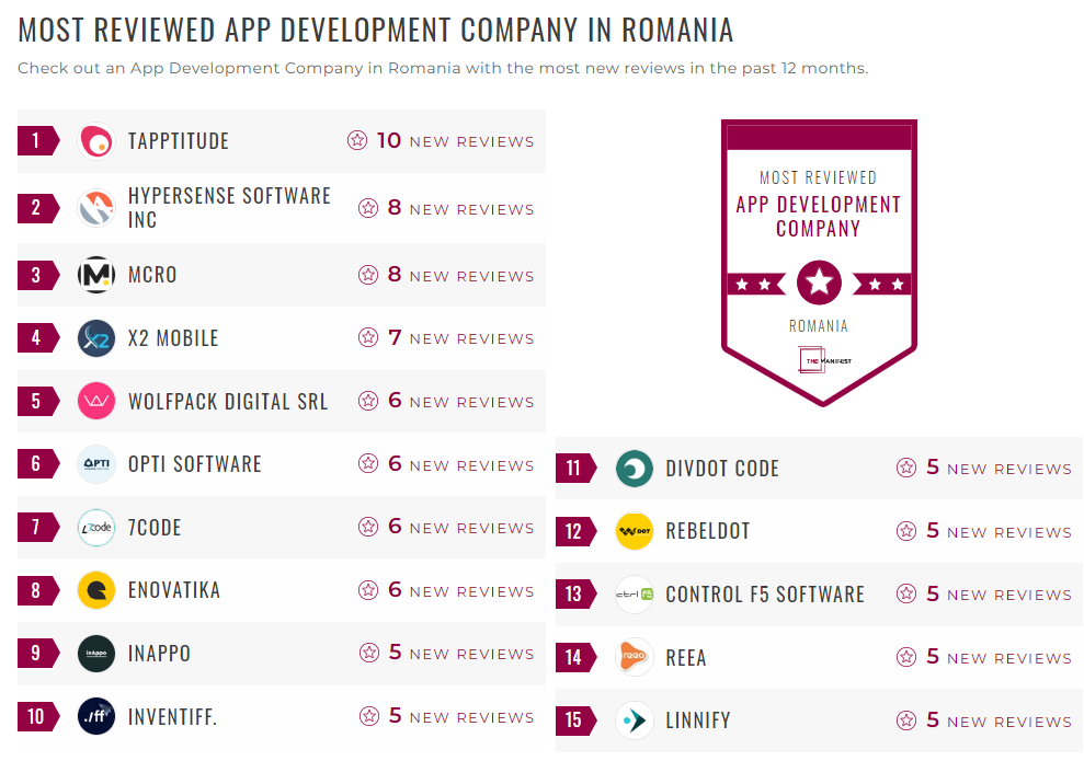 Application Development Companies