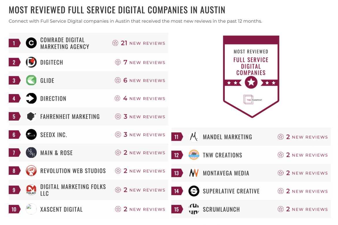Digital Services List