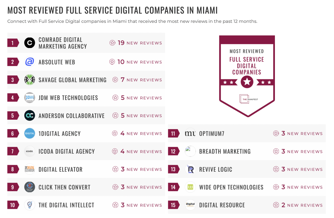 Full-Service Digital Companies