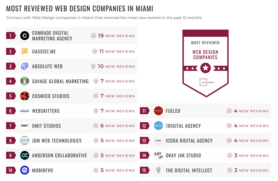 Web Design Companies