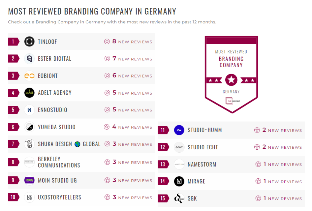 Branding Companies