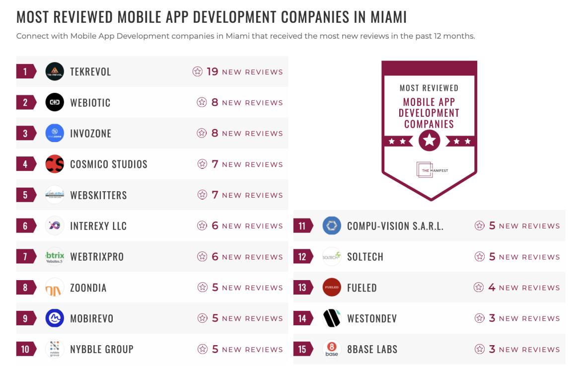 Mobile App Development Companies