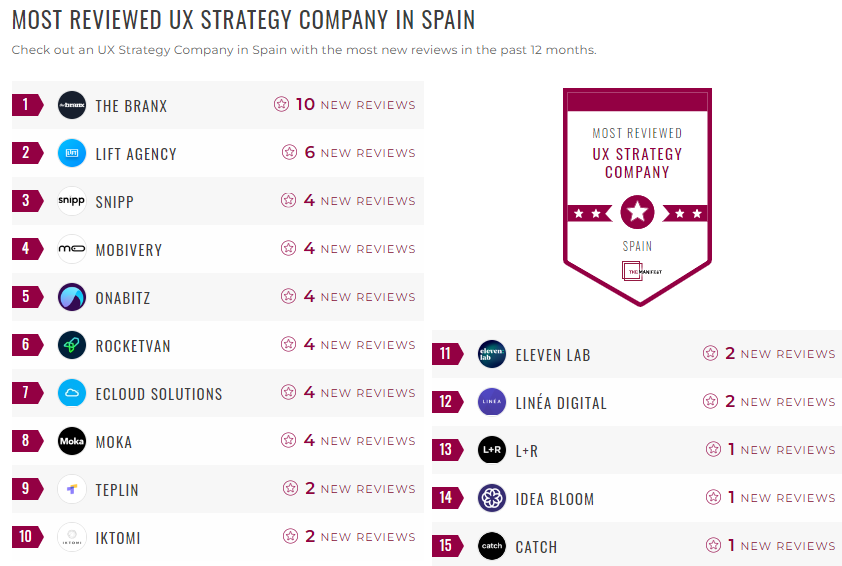 Spain UX Strategy Leader List