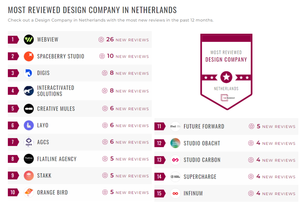 Design Companies