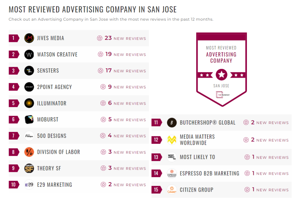 Advertising Companies