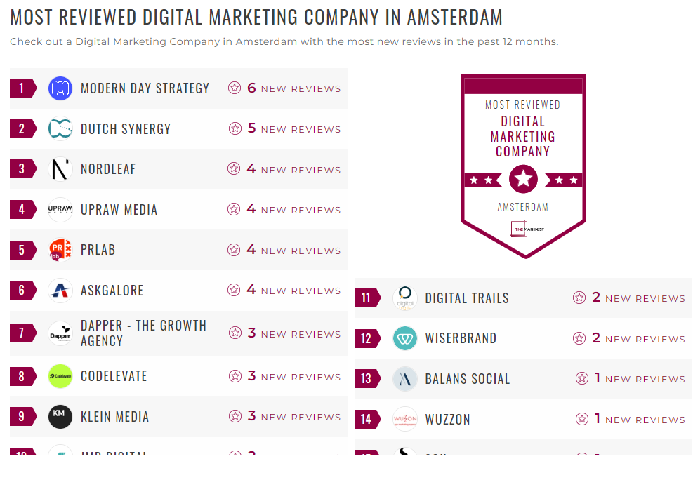 Digital Marketing Companies