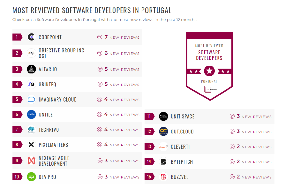 Software Development Companies