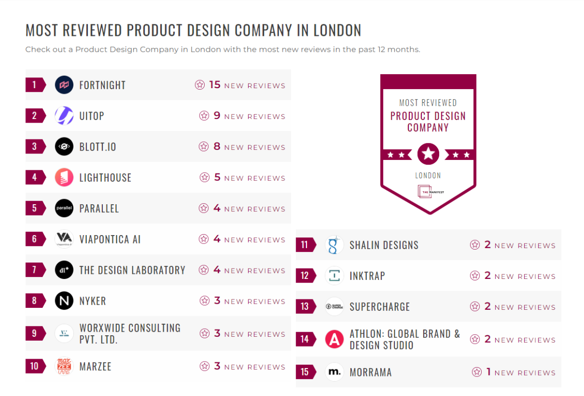 Product Design Companies