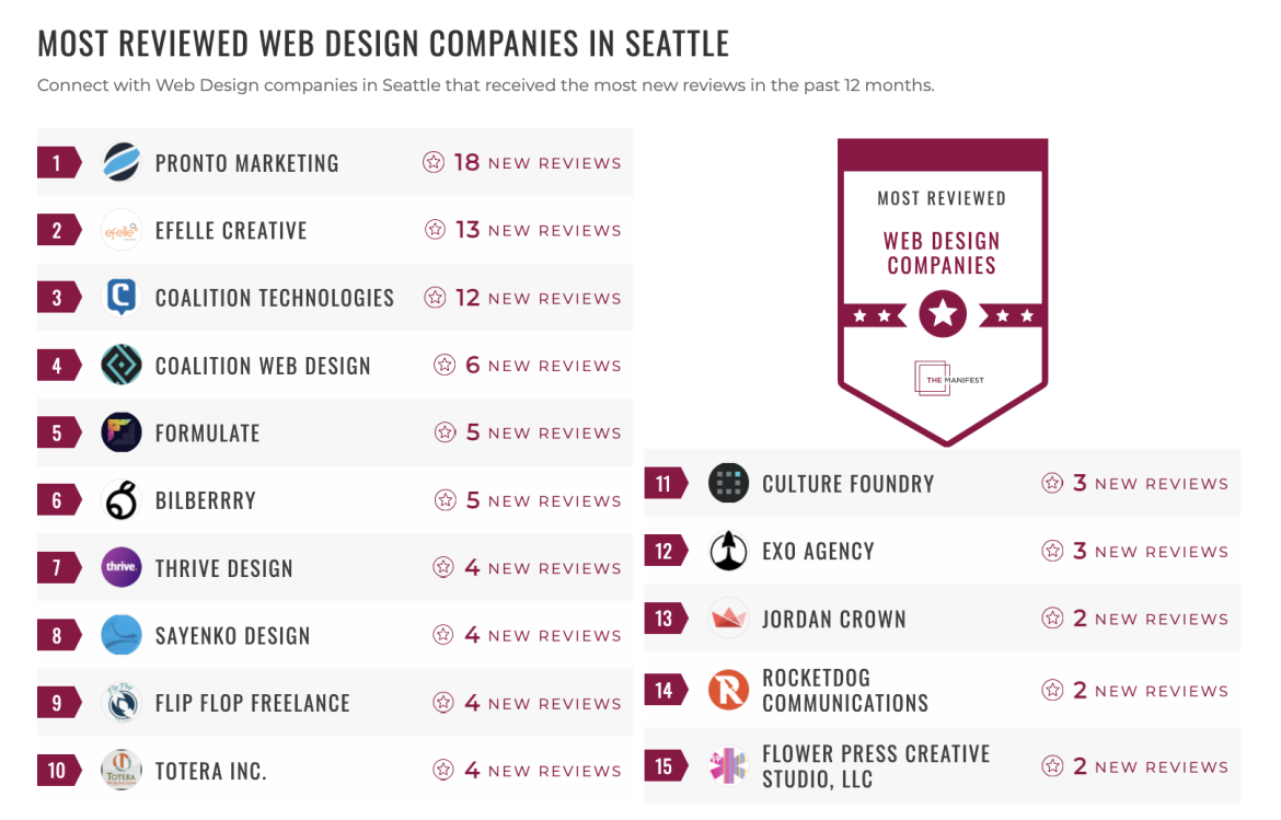 Web Design Companies