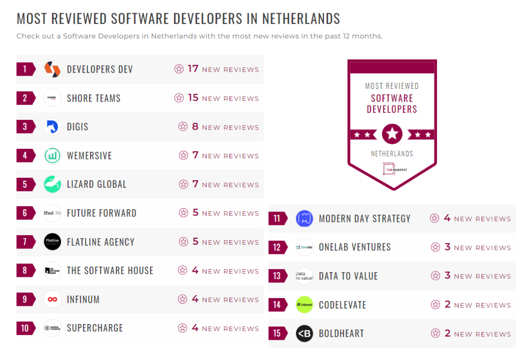 Software Development Companies