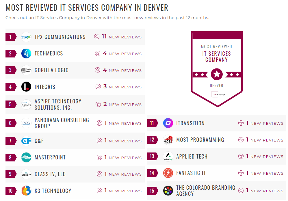 IT Services Companies