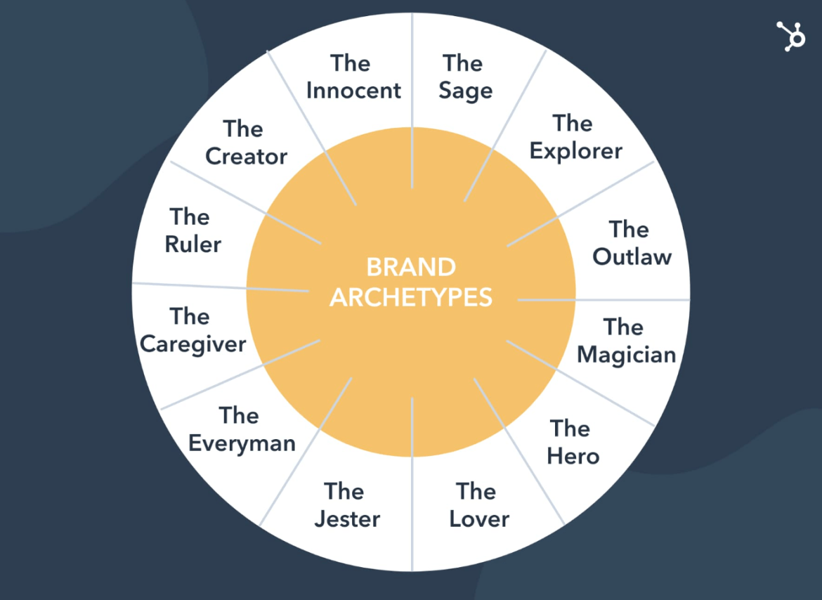 brand archetypes