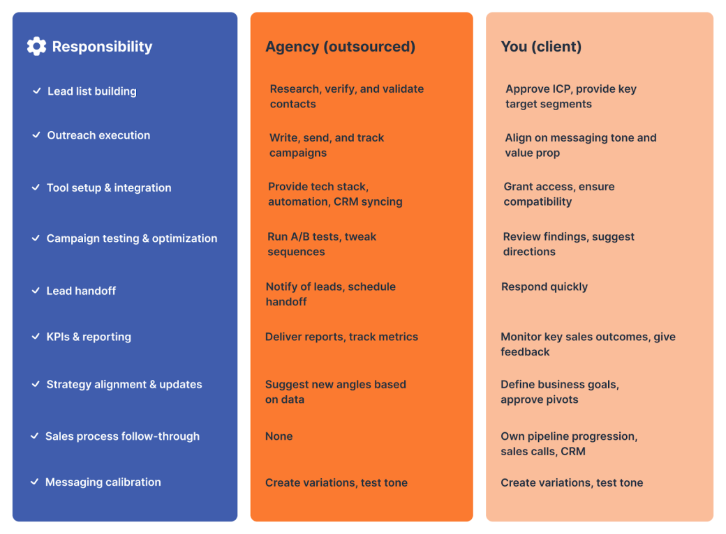 How businesses can share responsibilities with agencies