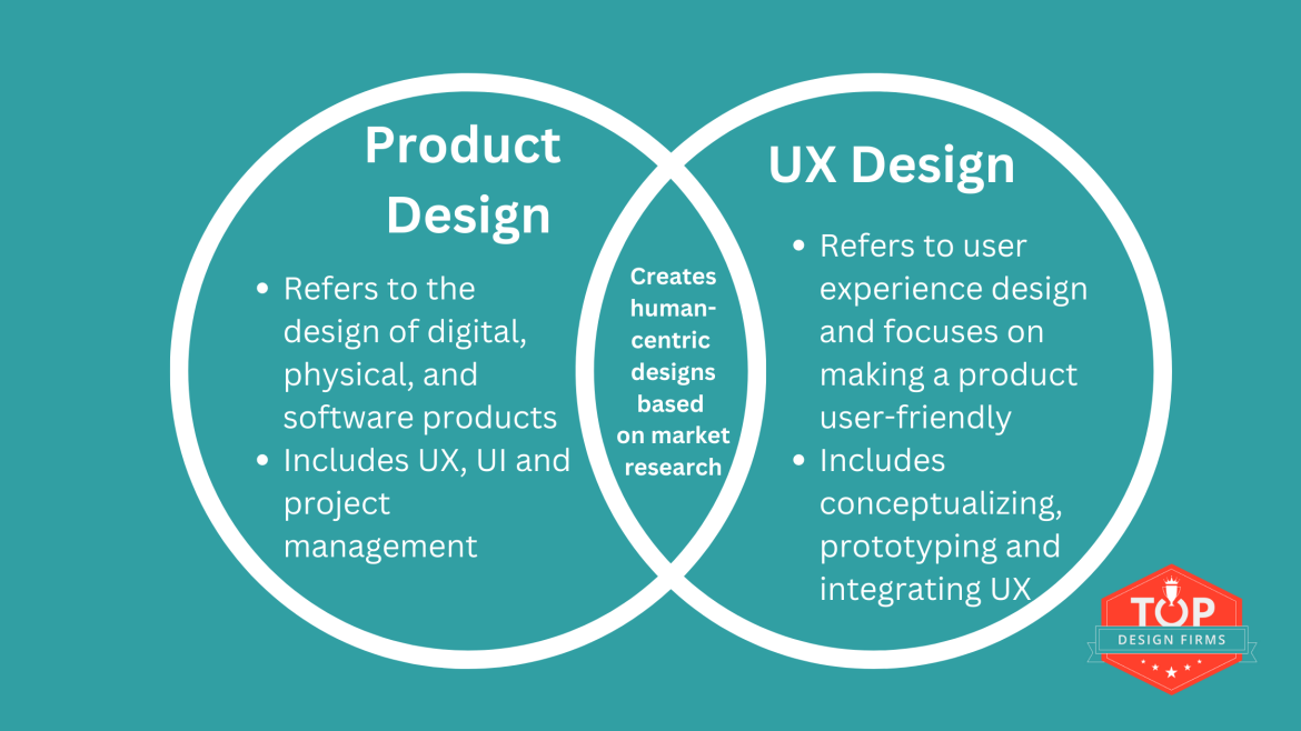 Product Design vs UX Design Venn Diagram