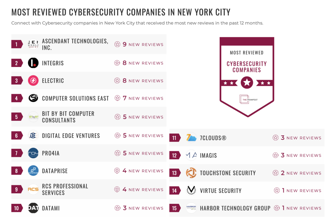Cybersecurity Companies