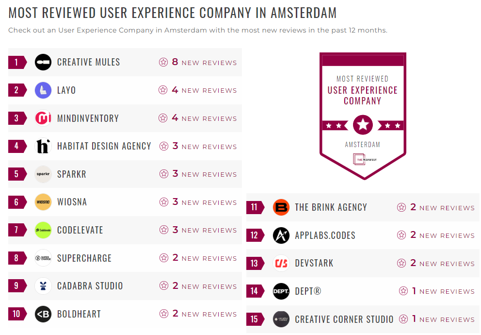 User Experience Companies