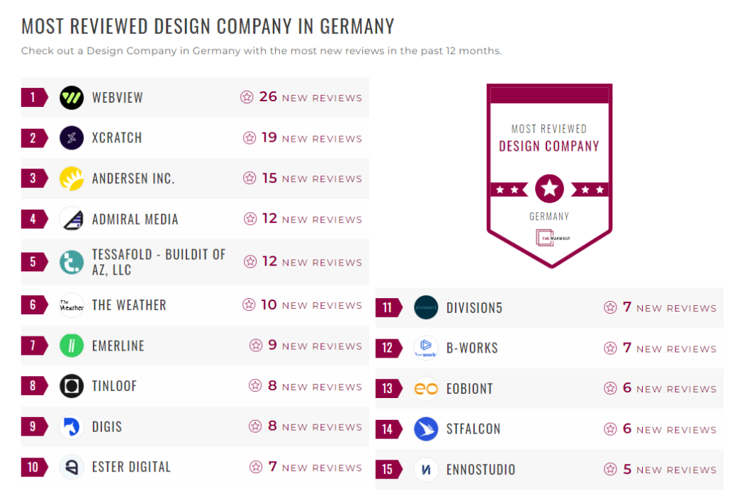 Design Companies