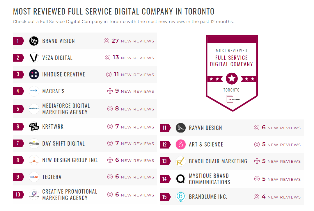 Full-Service Digital Companies