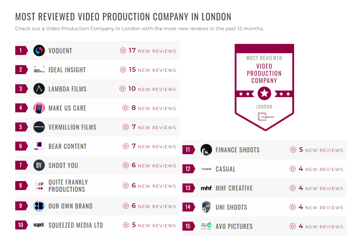 Video Production Companies