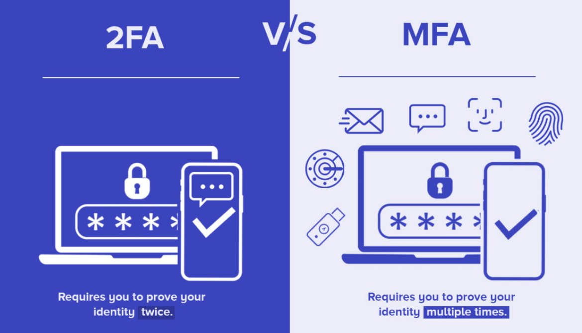 what is multi-factor authentication vs. two-factor authentication