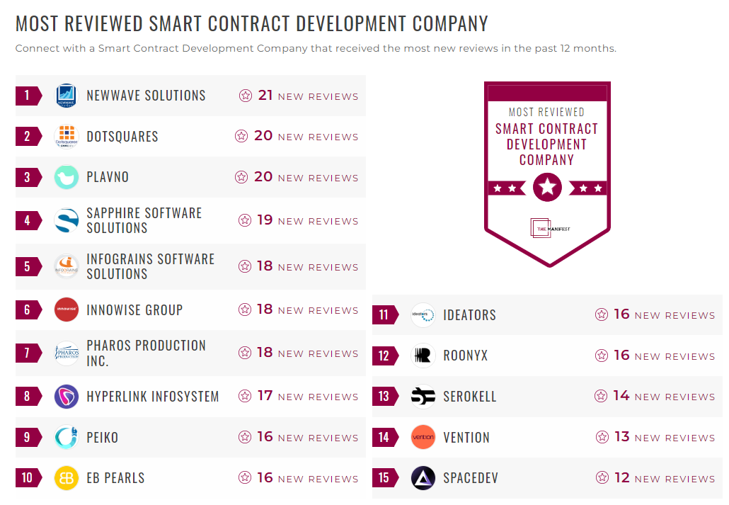 Smart Contract Development Companies