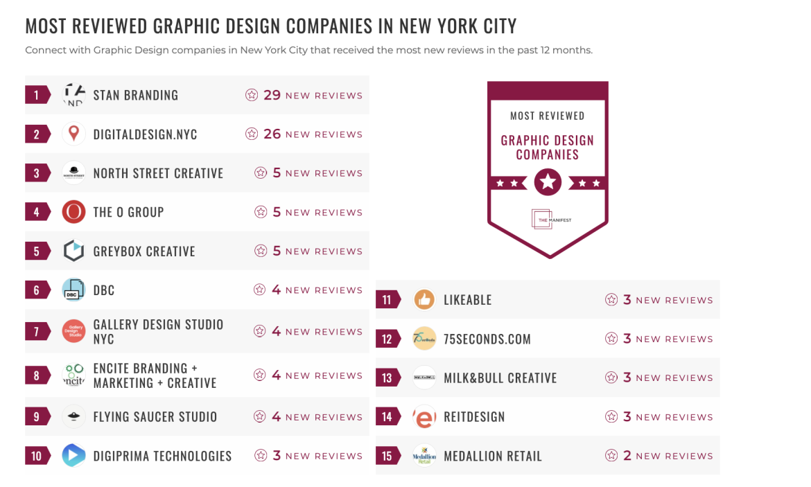 Graphic Design Companies