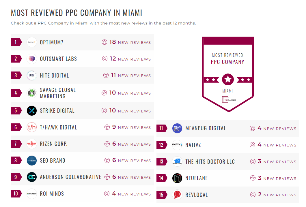 PPC Companies