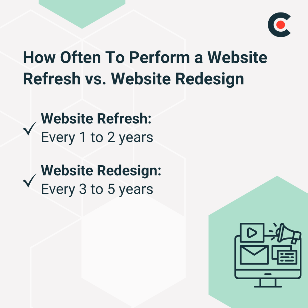 A redesign is needed every three to five years