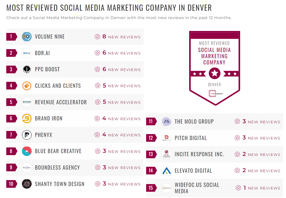 Social Media Marketing Companies