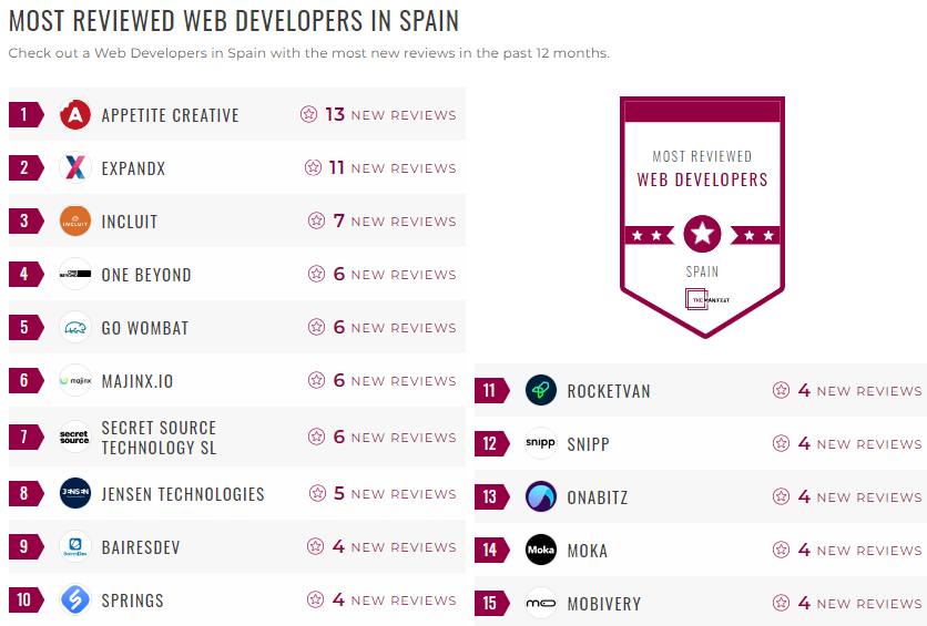 Spain Web Development Leader List