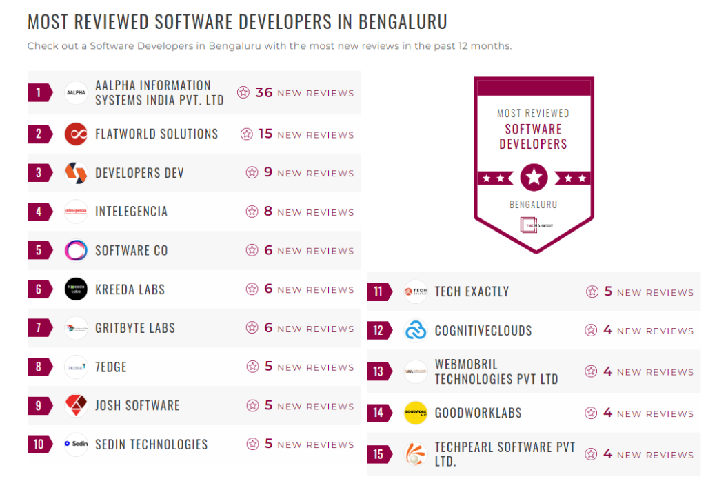 Software Development Companies
