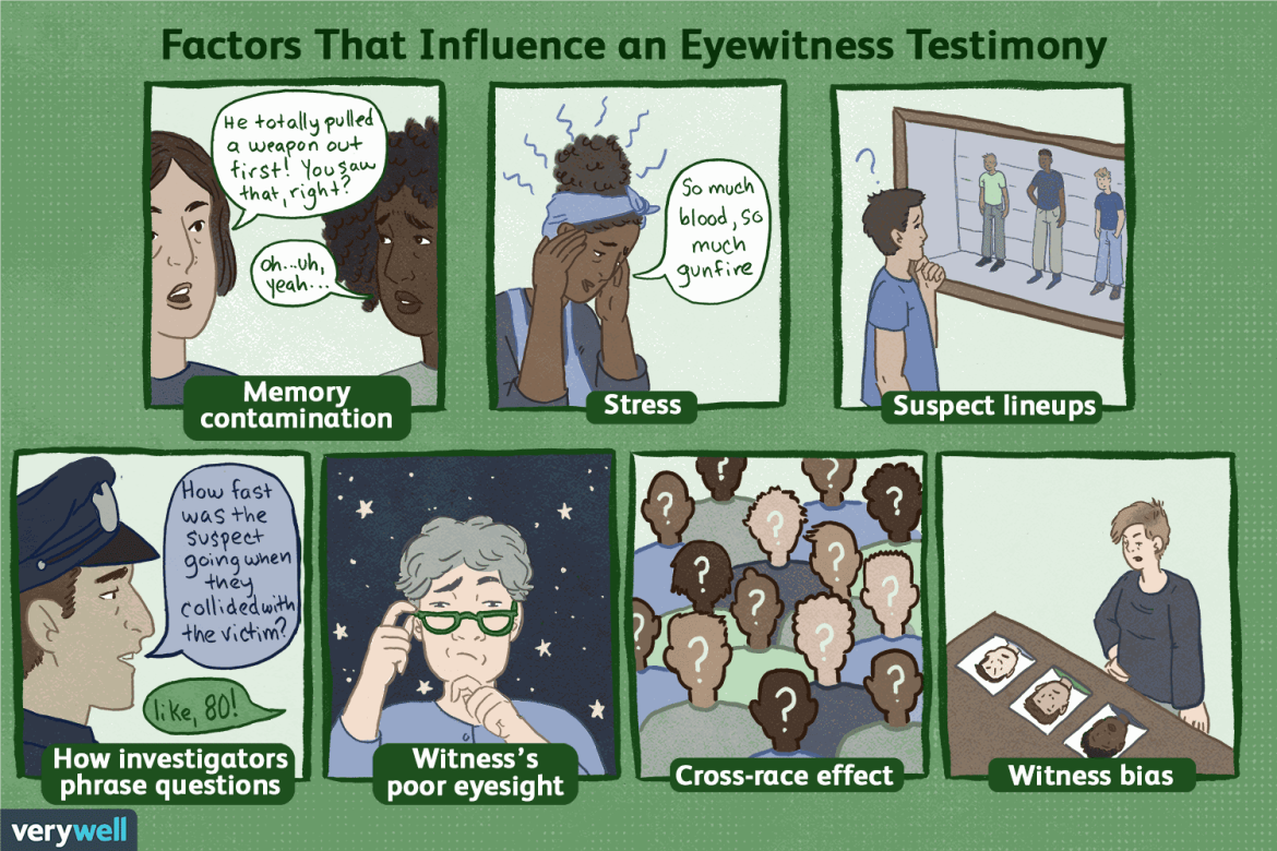 examples of stressors that impact testimony that may not be present during a deposition.